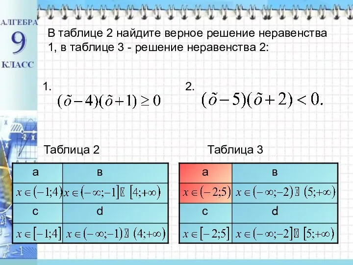 В таблице 2 найдите верное решение неравенства 1, в таблице 3