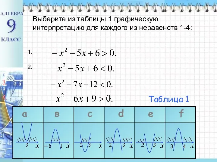 Выберите из таблицы 1 графическую интерпретацию для каждого из неравенств 1-4: