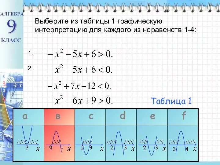 Выберите из таблицы 1 графическую интерпретацию для каждого из неравенств 1-4: