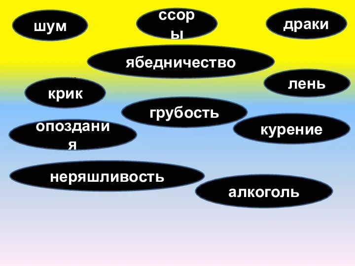 крик ссоры грубость шум опоздания неряшливость курение алкоголь ябедничество драки лень