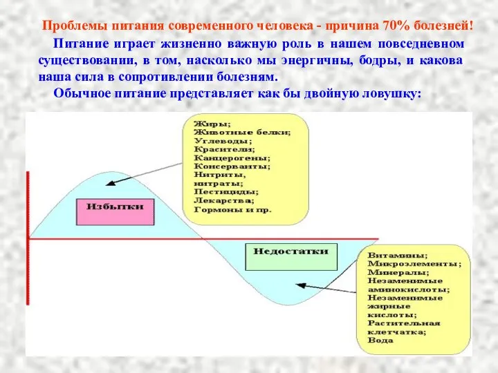 Питание играет жизненно важную роль в нашем повседневном существовании, в том,