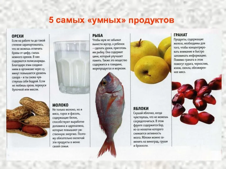 5 самых «умных» продуктов