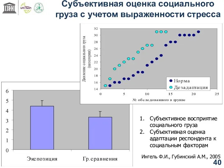 Субъективное восприятие социального груза Субъективная оценка адаптации респондента к социальным факторам