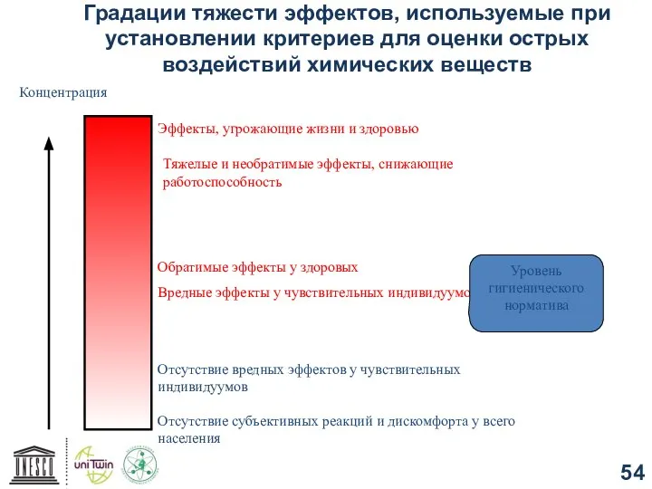 Градации тяжести эффектов, используемые при установлении критериев для оценки острых воздействий