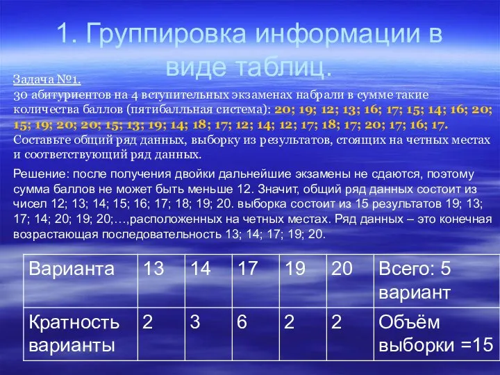 1. Группировка информации в виде таблиц. Задача №1. 30 абитуриентов на