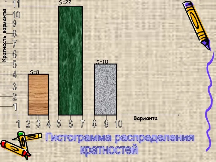 Гистограмма распределения кратностей