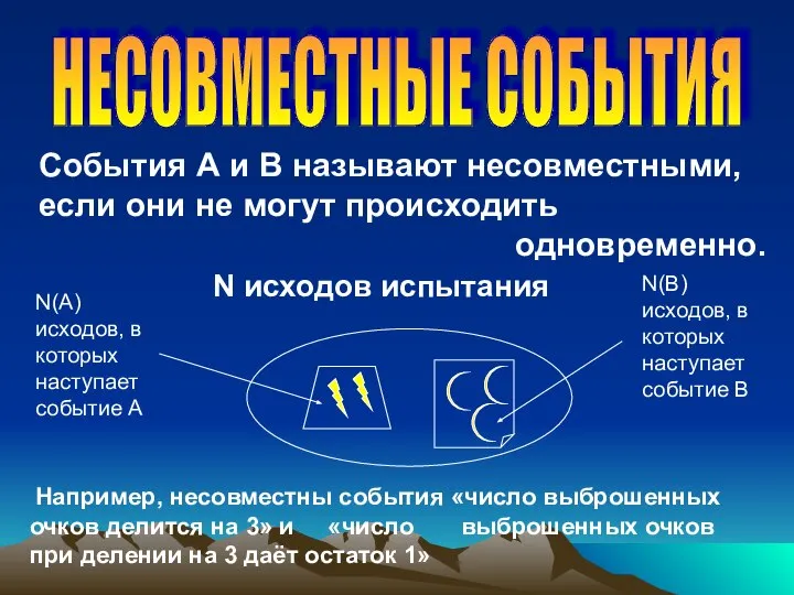 События А и В называют несовместными, если они не могут происходить