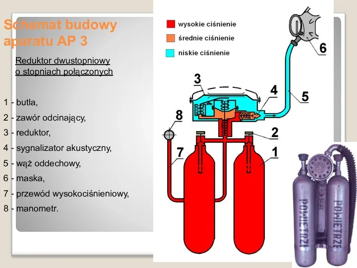 Schemat budowy aparatu AP 3 Reduktor dwustopniowy o stopniach połączonych 1