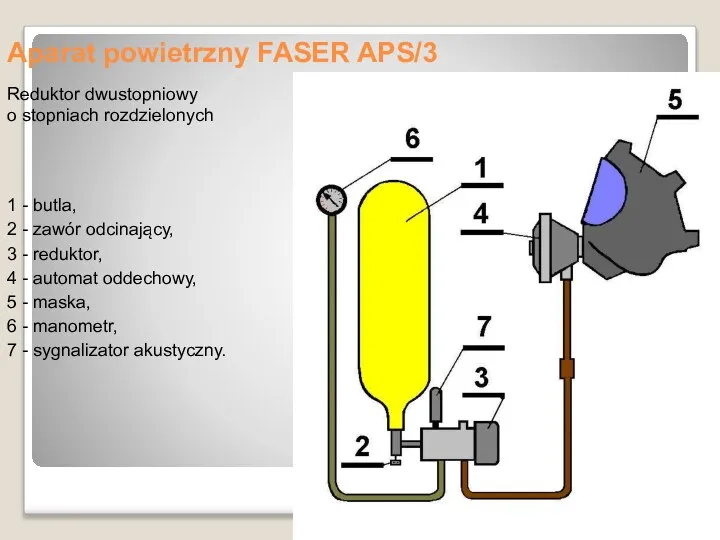 Aparat powietrzny FASER APS/3 Reduktor dwustopniowy o stopniach rozdzielonych 1 -
