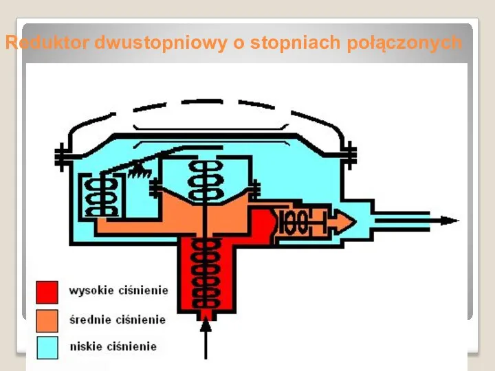 Reduktor dwustopniowy o stopniach połączonych