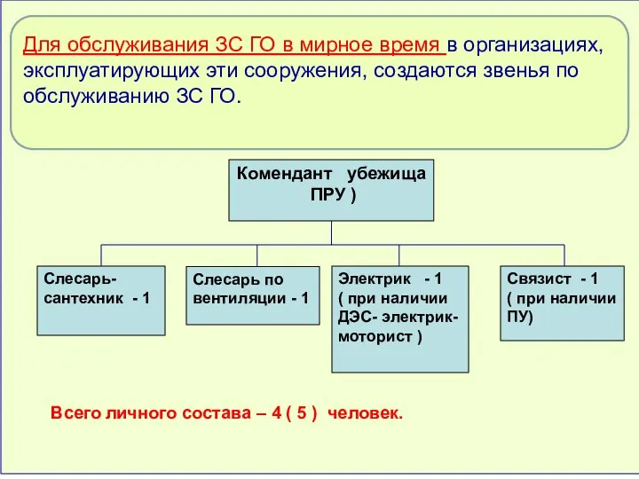 Для обслуживания ЗС ГО в мирное время в организациях, эксплуатирующих эти