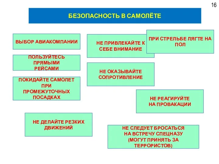 16 БЕЗОПАСНОСТЬ В САМОЛЁТЕ ВЫБОР АВИАКОМПАНИИ ПОЛЬЗУЙТЕСЬ ПРЯМЫМИ РЕЙСАМИ ПОКИДАЙТЕ САМОЛЕТ