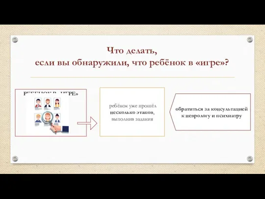 ребёнок уже прошёл несколько этапов, выполнив задания РЕБЕНОК В «ИГРЕ» обратиться