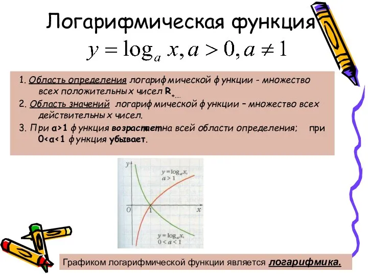 Логарифмическая функция 1. Область определения логарифмической функции - множество всех положительных