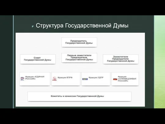 Структура Государственной Думы