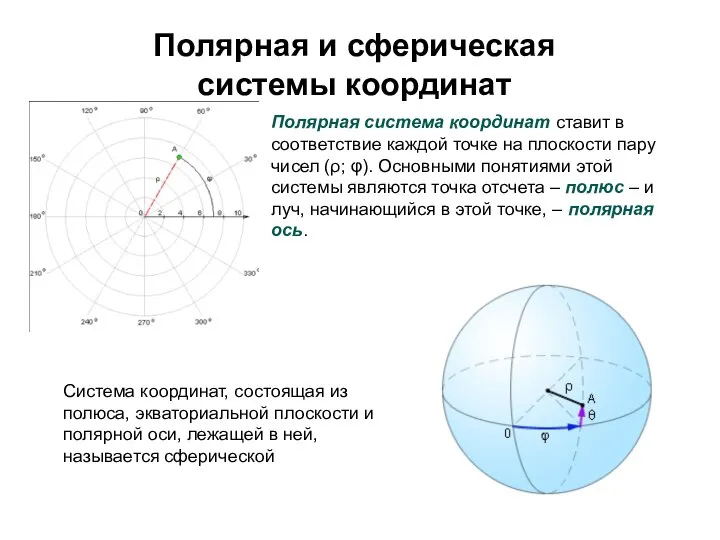 Полярная и сферическая системы координат Полярная система координат ставит в соответствие