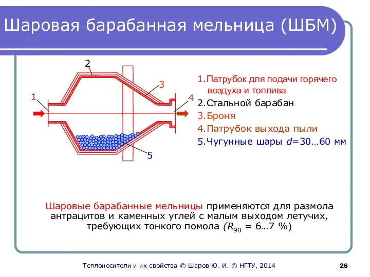 2 1 4 1.Патрубок для подачи горячего воздуха и топлива 2.Стальной