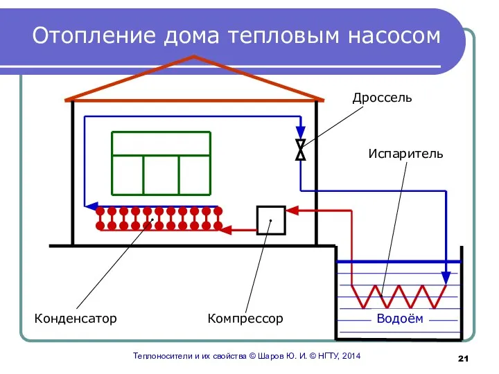 Отопление дома тепловым насосом Теплоносители и их свойства © Шаров Ю.
