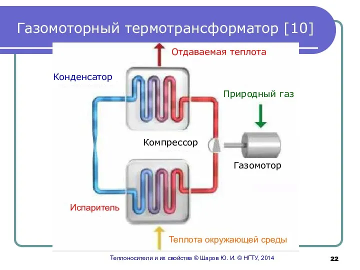 Газомоторный термотрансформатор [10] Теплоносители и их свойства © Шаров Ю. И.