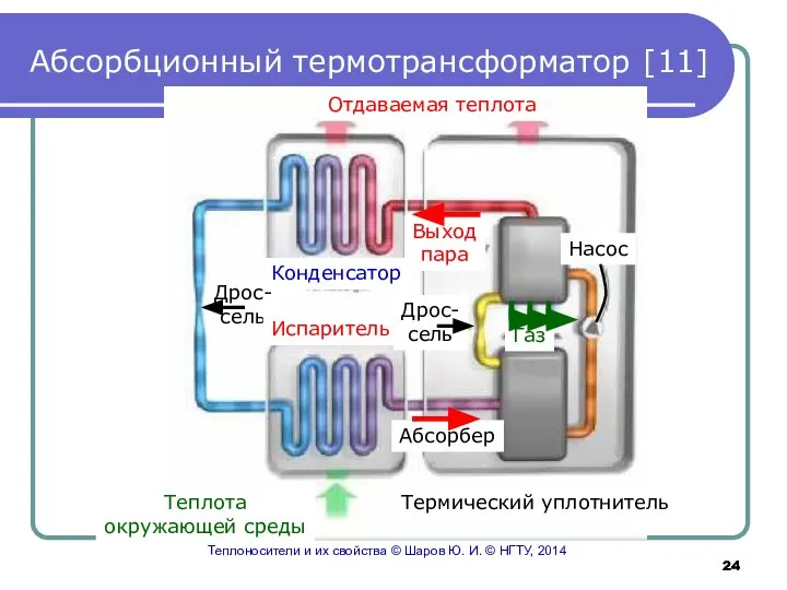 Абсорбционный термотрансформатор [11] Теплоносители и их свойства © Шаров Ю. И.