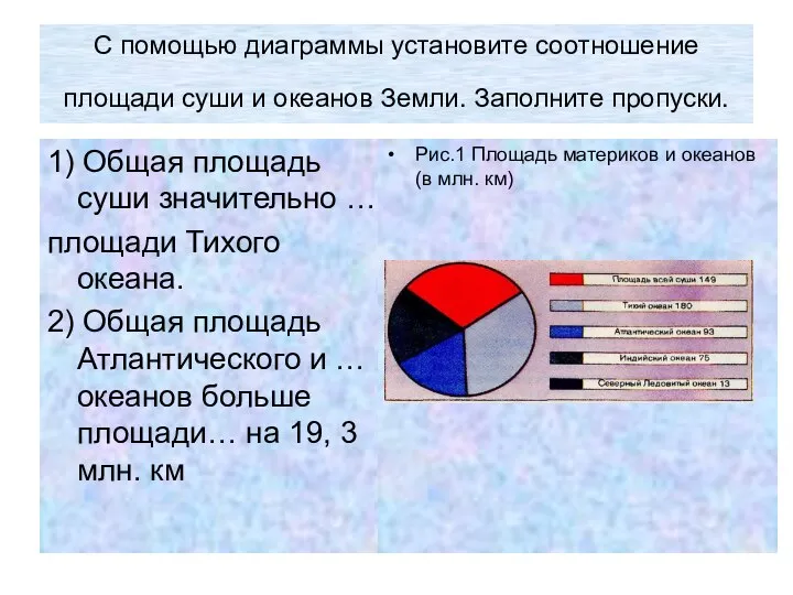 С помощью диаграммы установите соотношение площади суши и океанов Земли. Заполните