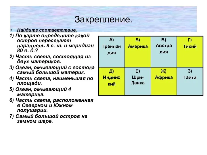 Закрепление. Найдите соответствие. 1) По карте определите какой остров пересекают параллель