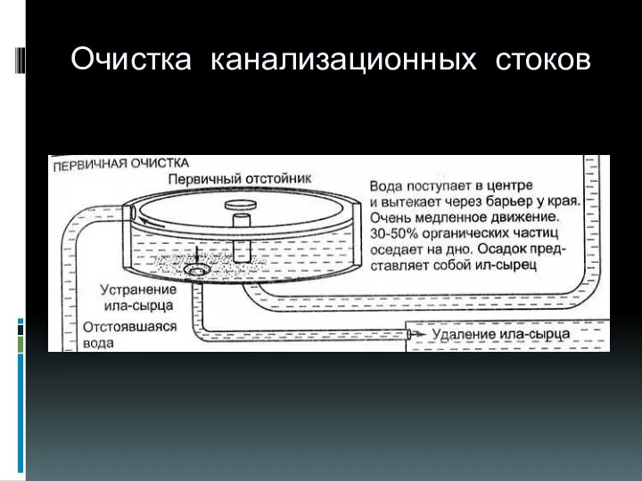 Очистка канализационных стоков