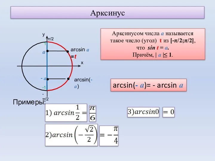 Арксинус Примеры: а - а arcsin(- а)= - arcsin а Арксинусом