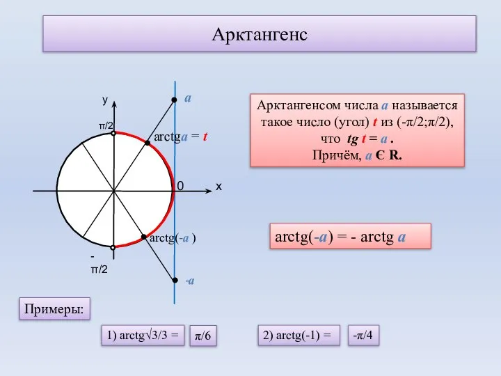 Арктангенс 0 arctgа = t Арктангенсом числа а называется такое число