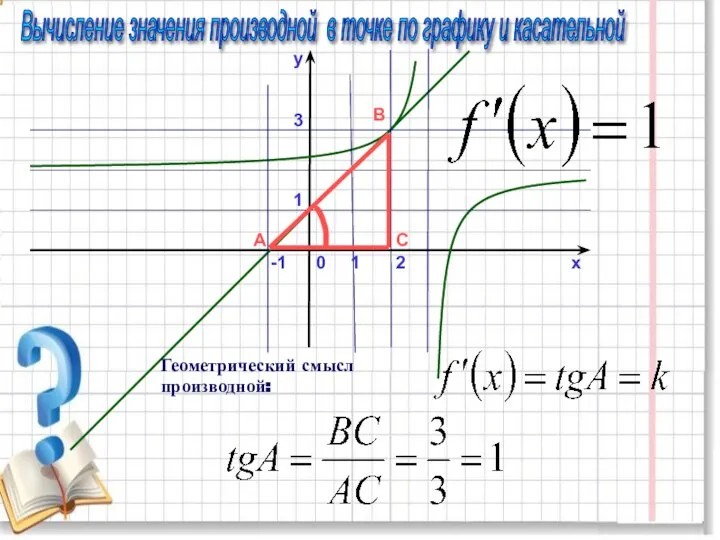 y x 0 1 2 -1 1 3 A B C