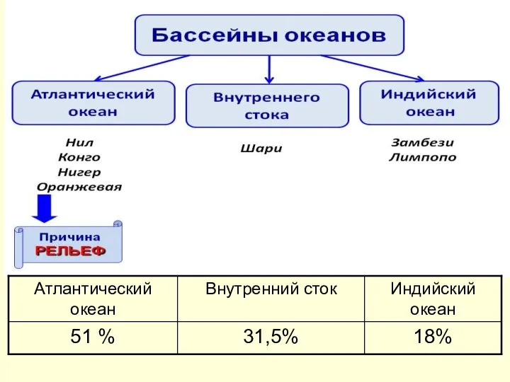 18%