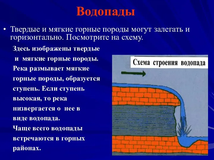 Водопады Здесь изображены твердые и мягкие горные породы. Река размывает мягкие