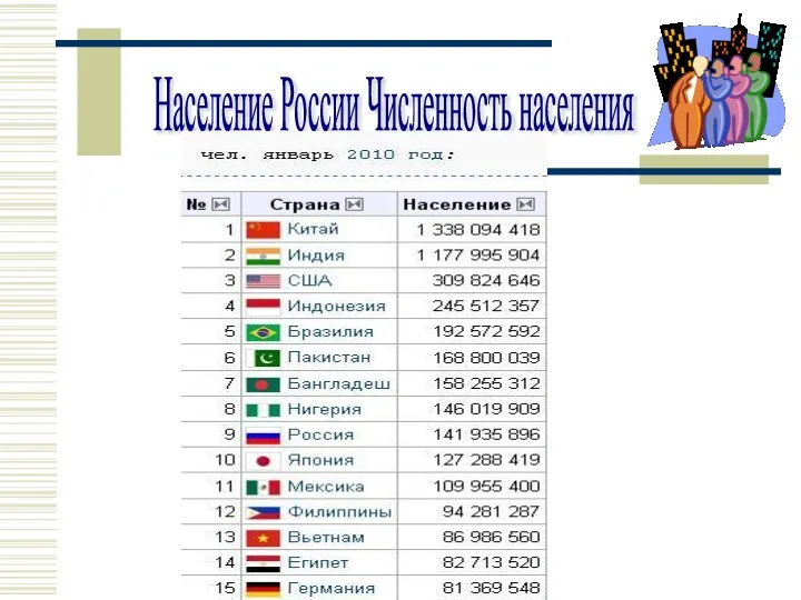 Население России Численность населения