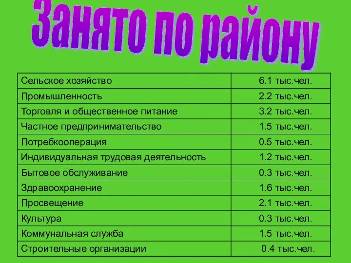 Занято по району