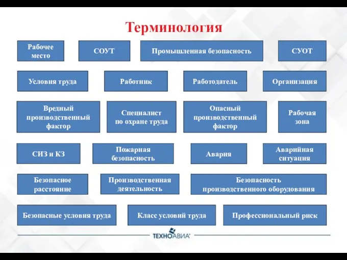 Терминология СУОТ Вредный производственный фактор Опасный производственный фактор Рабочее место Рабочая