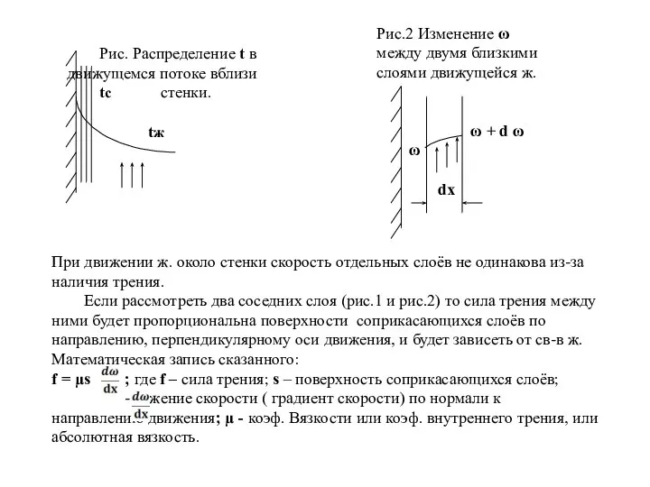 Рис.2 Изменение ω между двумя близкими слоями движущейся ж. ω +