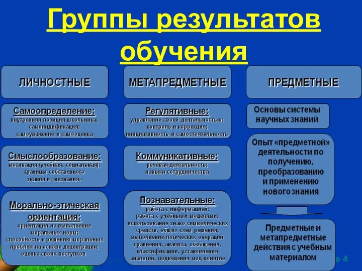 Группы результатов обучения