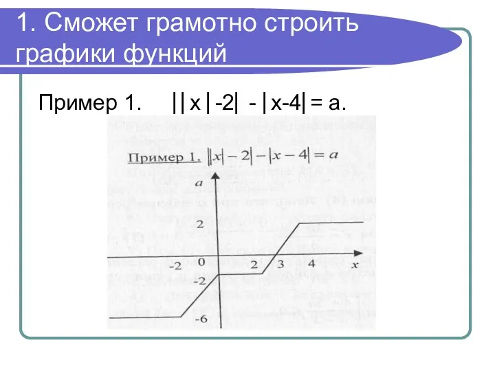 1. Сможет грамотно строить графики функций Пример 1. ⎜⎜х ⎜-2⎜ - ⎜х-4⎜= а.