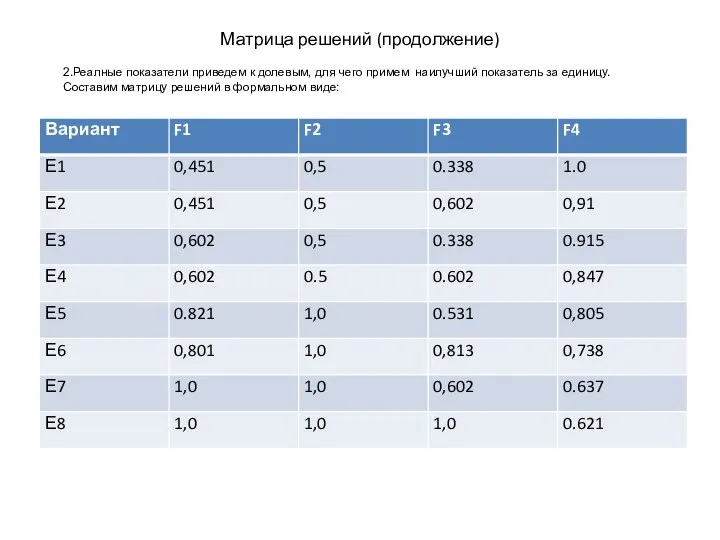 Матрица решений (продолжение) 2.Реалные показатели приведем к долевым, для чего примем