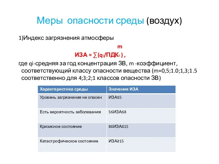 Меры опасности среды (воздух) 1)Индекс загрязнения атмосферы m ИЗА = ∑(qi/ПДКI