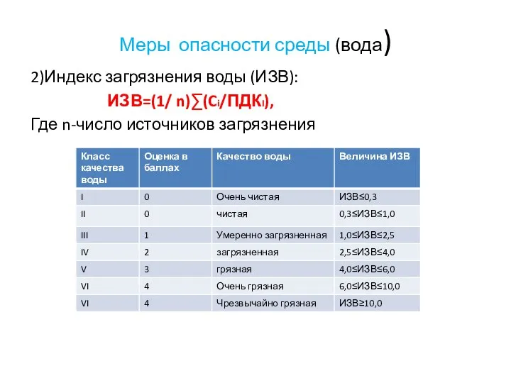 Меры опасности среды (вода) 2)Индекс загрязнения воды (ИЗВ): ИЗВ=(1/ n)∑(Ci/ПДКI), Где n-число источников загрязнения