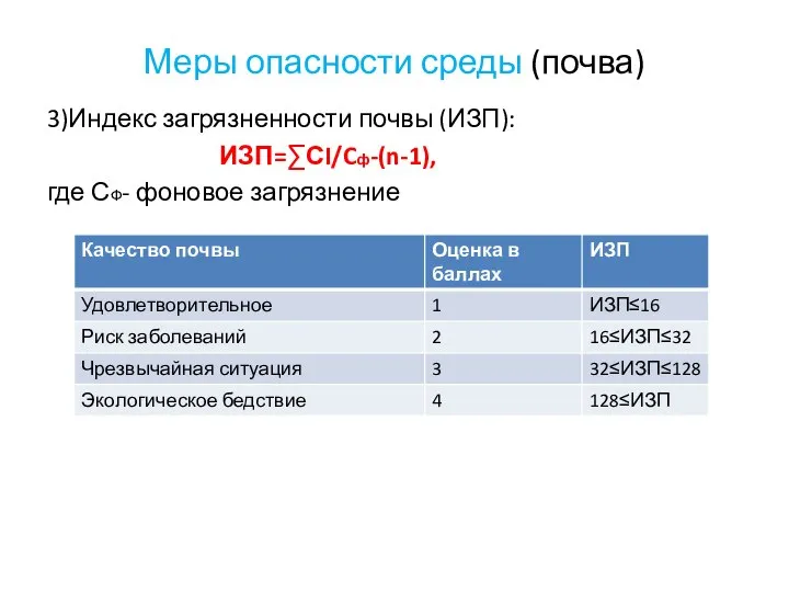 Меры опасности среды (почва) 3)Индекс загрязненности почвы (ИЗП): ИЗП=∑СI/Cф-(n-1), где СФ- фоновое загрязнение