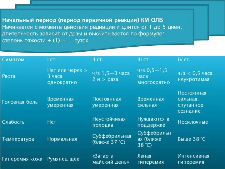 Начальный период (период первичной реакции) КМ ОЛБ Начинается с момента действия