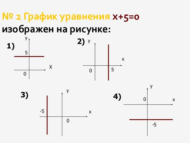 № 2 График уравнения х+5=0 изображен на рисунке: 1) у Х