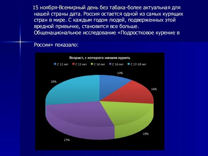 15 ноября-Всемирный день без табака-более актуальная для нашей страны дата. Россия