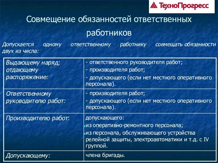 Совмещение обязанностей ответственных работников Допускается одному ответственному работнику совмещать обязанности двух из числа: