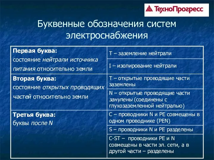 Буквенные обозначения систем электроснабжения