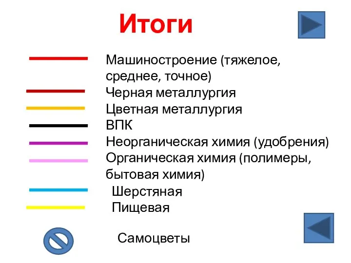 Итоги Машиностроение (тяжелое, среднее, точное) Черная металлургия Цветная металлургия ВПК Неорганическая