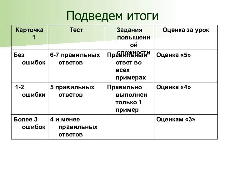 Подведем итоги