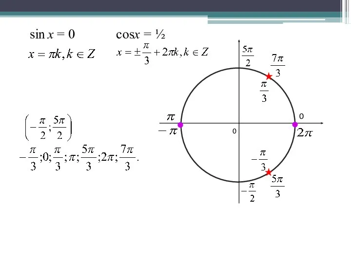 0 0 sin x = 0 cosx = ½